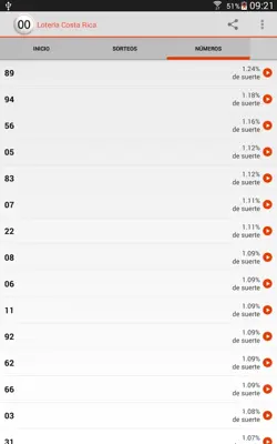 Lotería Costa Rica android App screenshot 1