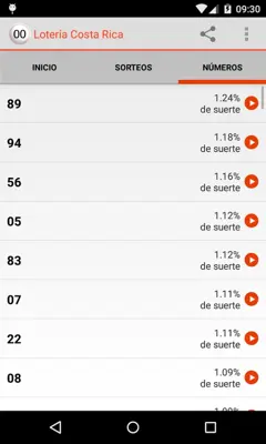 Lotería Costa Rica android App screenshot 5